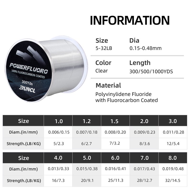 RUNCL Fluorocarbon Fishing Line, PowerFluoro Clear Fishing Leader Line, Virtually Invisible, Faster Sinking, Extra Sensitivity, 300-1000yds, 5-32lb Break Strength(500Yds, 14LB(6.4kgs)) - Image 5